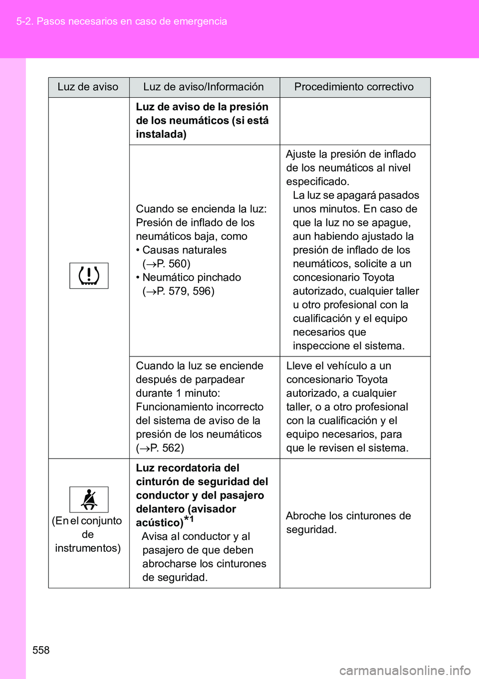 TOYOTA VERSO 2014  Manual del propietario (in Spanish) 558 5-2. Pasos necesarios en caso de emergencia
Luz de aviso de la presión 
de los neumáticos (si está 
instalada)
Cuando se encienda la luz: 
Presión de inflado de los 
neumáticos baja, como
•