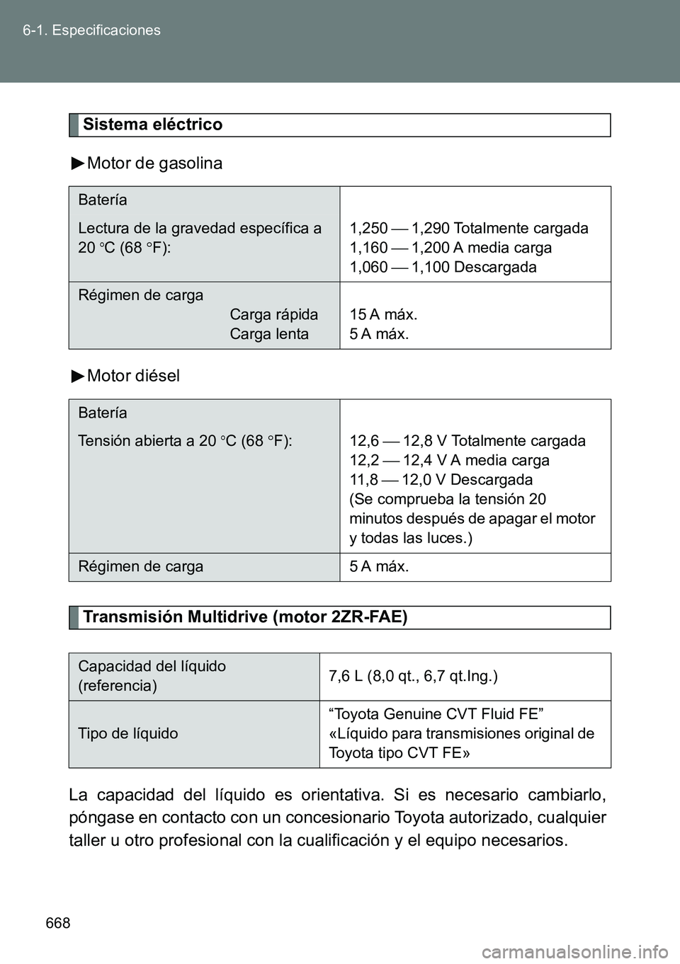 TOYOTA VERSO 2014  Manual del propietario (in Spanish) 668 6-1. Especificaciones
Sistema eléctrico
Motor de gasolina
Motor diésel
Transmisión Multidrive (motor 2ZR-FAE)
La capacidad del líquido es orientativa. Si es necesario cambiarlo,
póngase en co