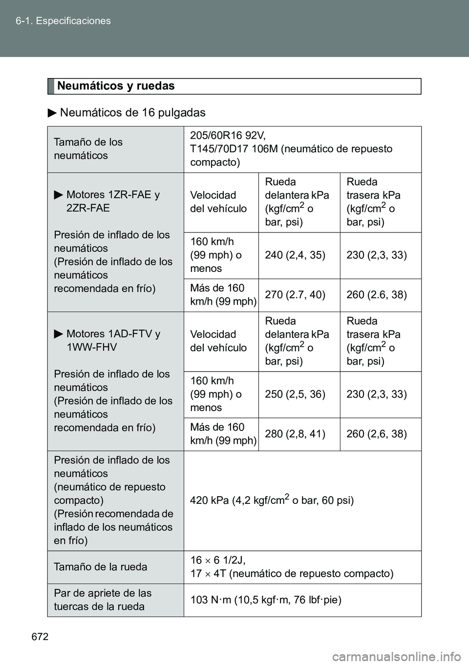 TOYOTA VERSO 2014 Manual del propietario (in Spanish) 672 6-1. Especificaciones
Neumáticos y ruedas
Neumáticos de 16 pulgadas
Tamaño de los
neumáticos205/60R16 92V,
T145/70D17 106M (neumático de repuesto
compacto)
Motores 1ZR-FAE y
2ZR-FAE
Presi TOYOTA VERSO 2014 Manual del propietario (in Spanish) 672 6-1. Especificaciones
Neumáticos y ruedas
Neumáticos de 16 pulgadas
Tamaño de los
neumáticos205/60R16 92V,
T145/70D17 106M (neumático de repuesto
compacto)
Motores 1ZR-FAE y
2ZR-FAE
Presi