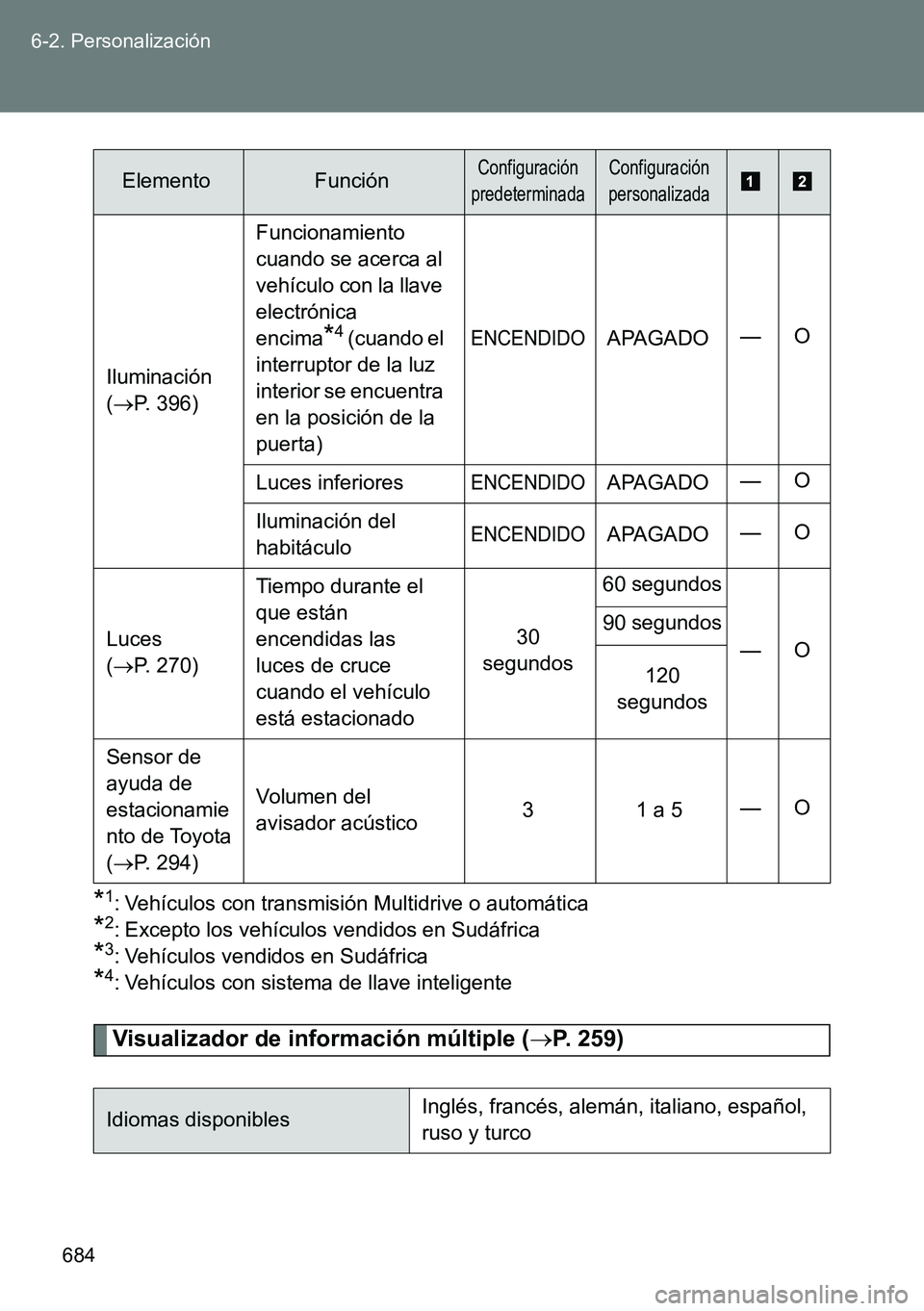 TOYOTA VERSO 2014  Manual del propietario (in Spanish) 684 6-2. Personalización
*1: Vehículos con transmisión Multidrive o automática
*2: Excepto los vehículos vendidos en Sudáfrica
*3: Vehículos vendidos en Sudáfrica
*4: Vehículos con sistema de