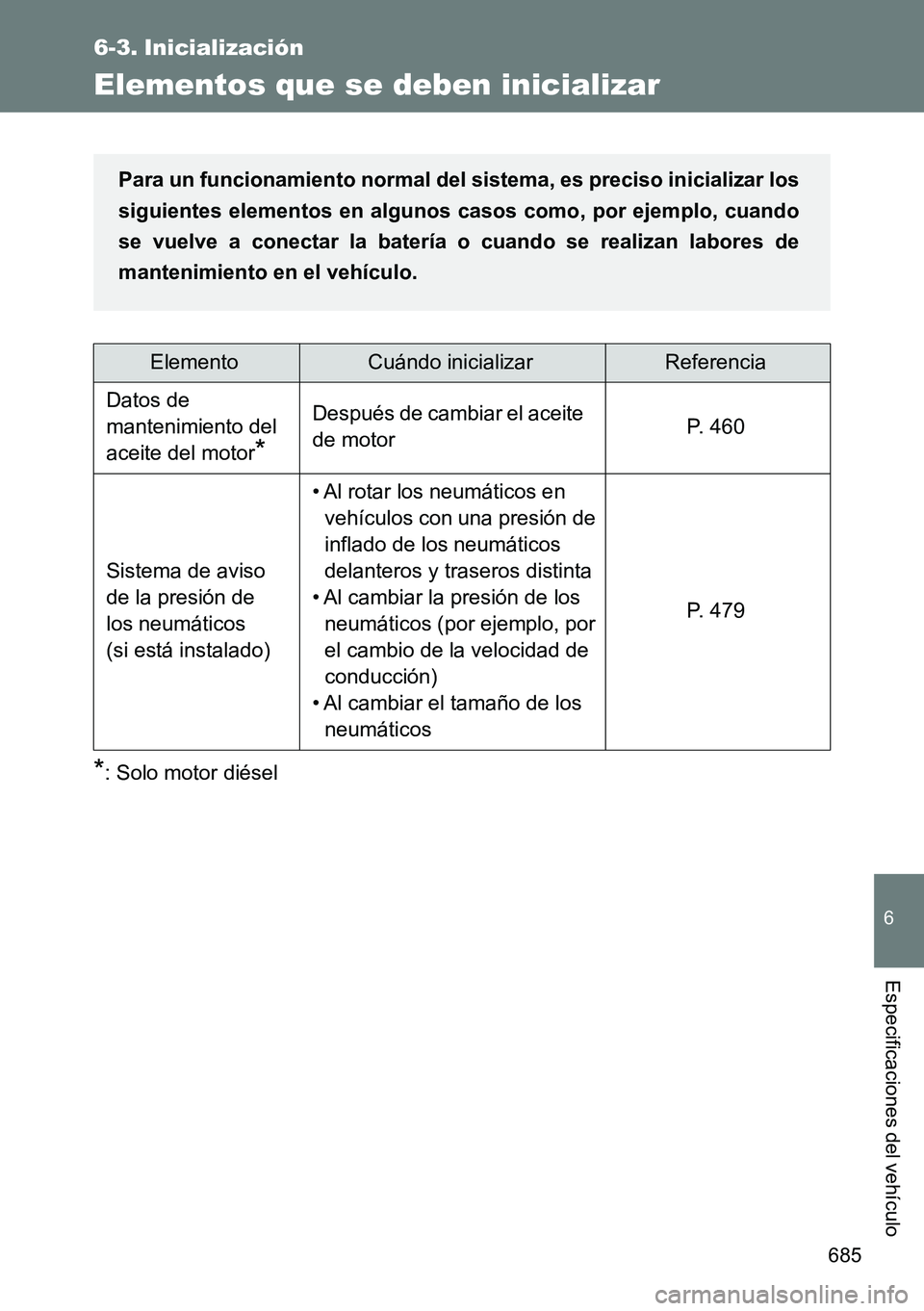 TOYOTA VERSO 2014  Manual del propietario (in Spanish) 685
6
Especificaciones del vehículo
6-3. Inicialización
Elementos que se deben inicializar
*: Solo motor diésel
ElementoCuándo inicializarReferencia
Datos de 
mantenimiento del 
aceite del motor
*