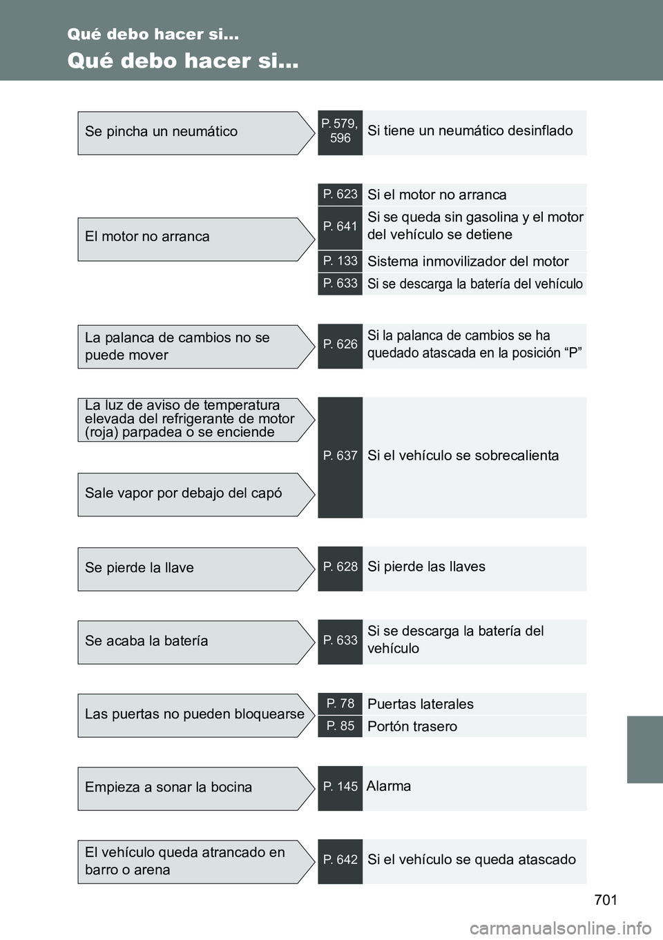 TOYOTA VERSO 2014  Manual del propietario (in Spanish) 701
Qué debo hacer si...
Qué debo hacer si... 
Se pincha un neumáticoP. 579, 
596Si tiene un neumático desinflado
El motor no arranca
P. 623Si el motor no arranca
P. 641Si se queda sin gasolina y 