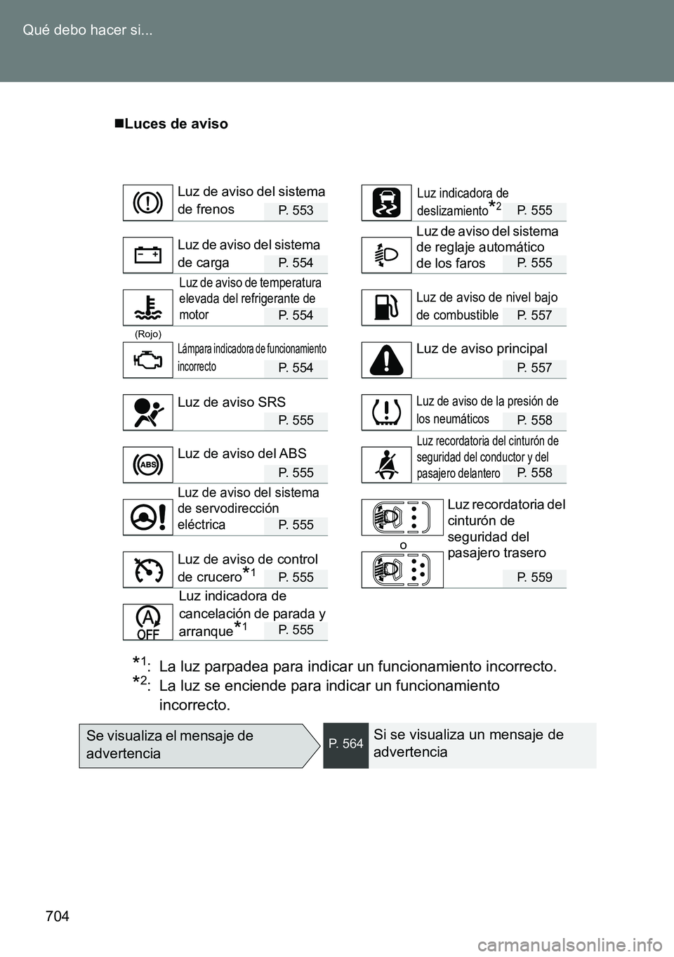 TOYOTA VERSO 2014  Manual del propietario (in Spanish) 704 Qué debo hacer si...
Luces de aviso
P. 553P. 555
P. 554P. 555
P. 554P. 557
(Rojo)
P. 554P. 557
P. 555P. 558
P. 555P. 558
P. 555
o
P. 555P. 559
P. 555
*1: La luz parpadea para indicar un funcio