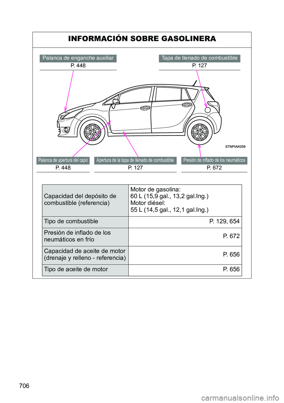 TOYOTA VERSO 2014  Manual del propietario (in Spanish) 706
INFORMACIÓN SOBRE GASOLINERA
Tapa de llenado de combustible
P. 127Palanca de enganche auxiliar
P. 448
Presión de inflado de los neumáticos
P. 672
Apertura de la tapa de llenado de combustible
P