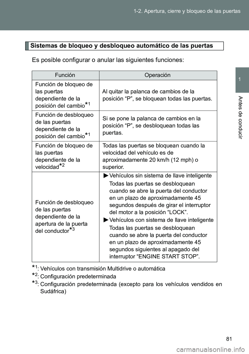 TOYOTA VERSO 2014  Manual del propietario (in Spanish) 81 1-2. Apertura, cierre y bloqueo de las puertas
1
Antes de conducir
Sistemas de bloqueo y desbloqueo automático de las puertas
Es posible configurar o anular las siguientes funciones:
*1: Vehículo