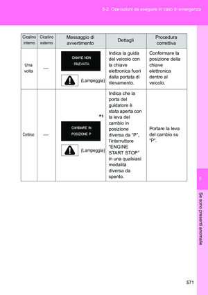 Page 571