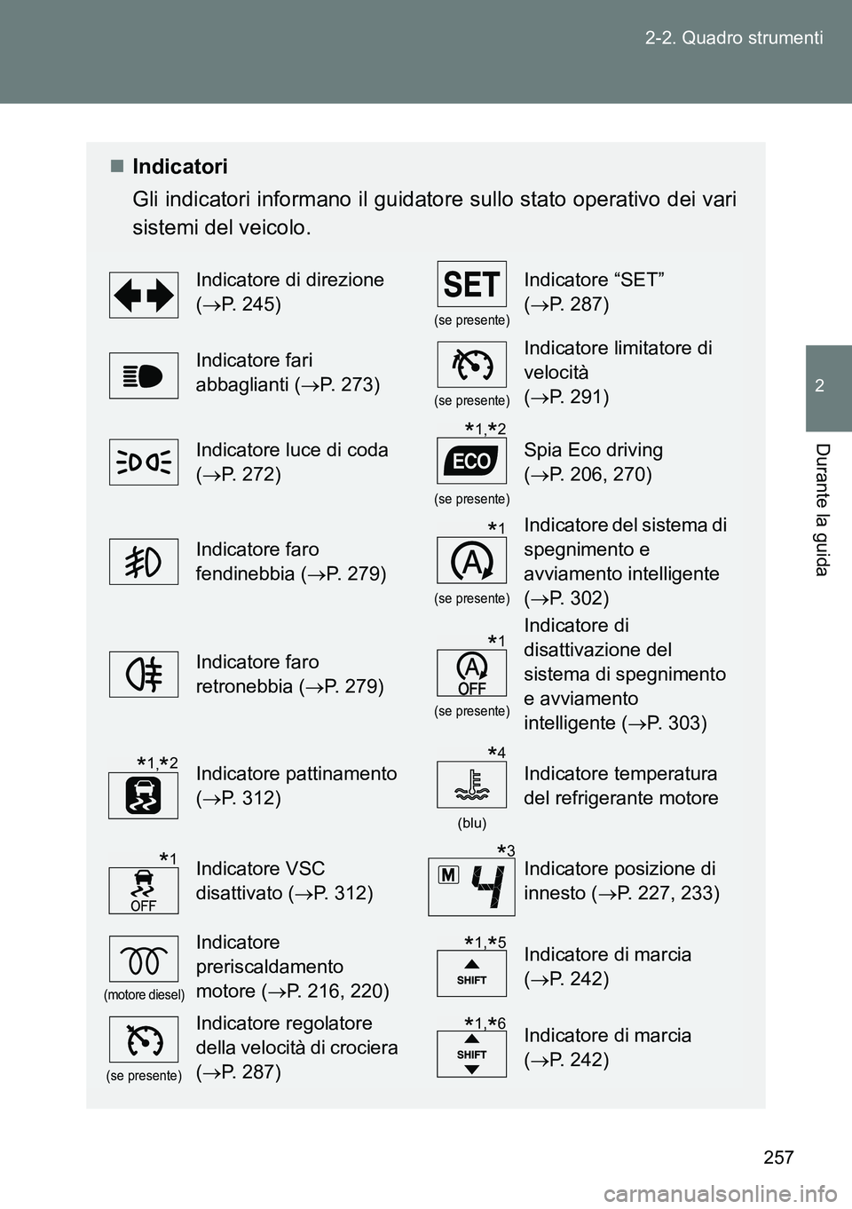TOYOTA VERSO 2014  Manuale duso (in Italian) 257 2-2. Quadro strumenti
2
Durante la guida
Indicatori
Gli indicatori informano il guidatore sullo stato operativo dei vari
sistemi del veicolo. 
Indicatore di direzione 
(P. 245)
(se presente)