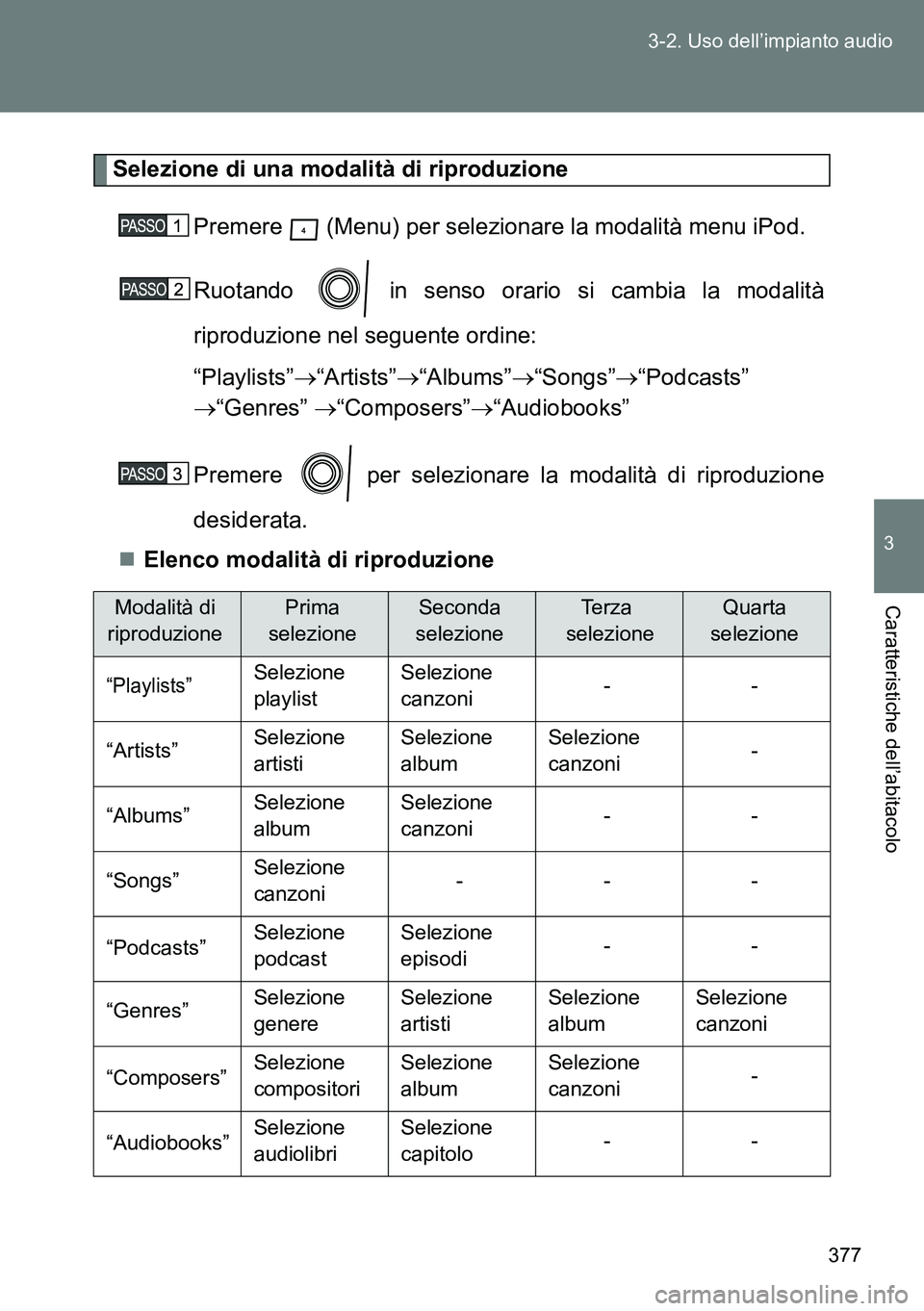 TOYOTA VERSO 2014  Manuale duso (in Italian) 377 3-2. Uso dell’impianto audio
3
Caratteristiche dell’abitacolo
Selezione di una modalità di riproduzione
Premere   (Menu) per selezionare la modalità menu iPod.
Ruotando   in senso orario si 