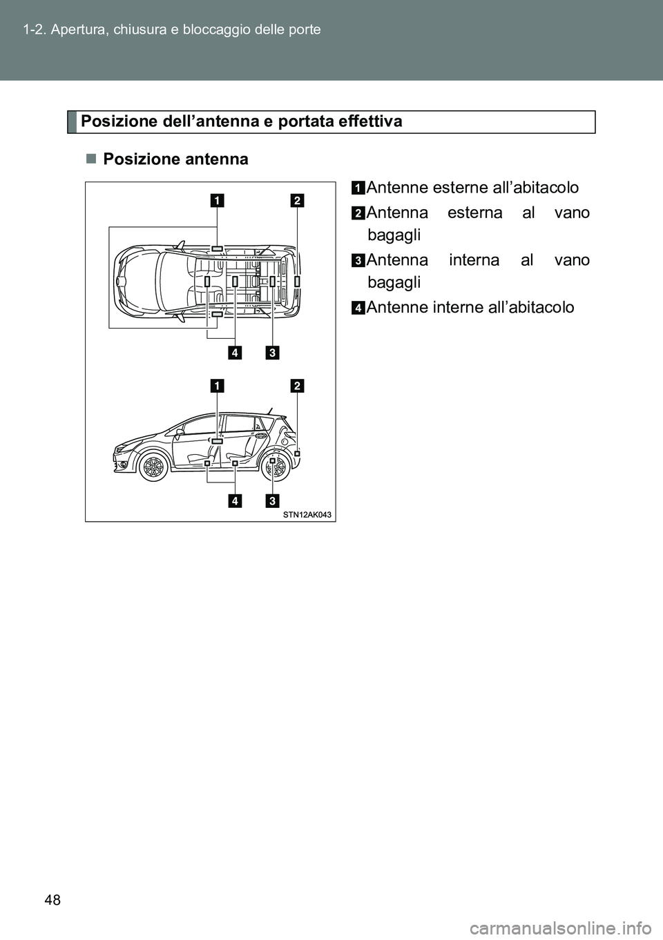 TOYOTA VERSO 2014  Manuale duso (in Italian) 48 1-2. Apertura, chiusura e bloccaggio delle porte
Posizione dell’antenna e portata effettiva
Posizione antenna
Antenne esterne all’abitacolo
Antenna esterna al vano
bagagli
Antenna interna al