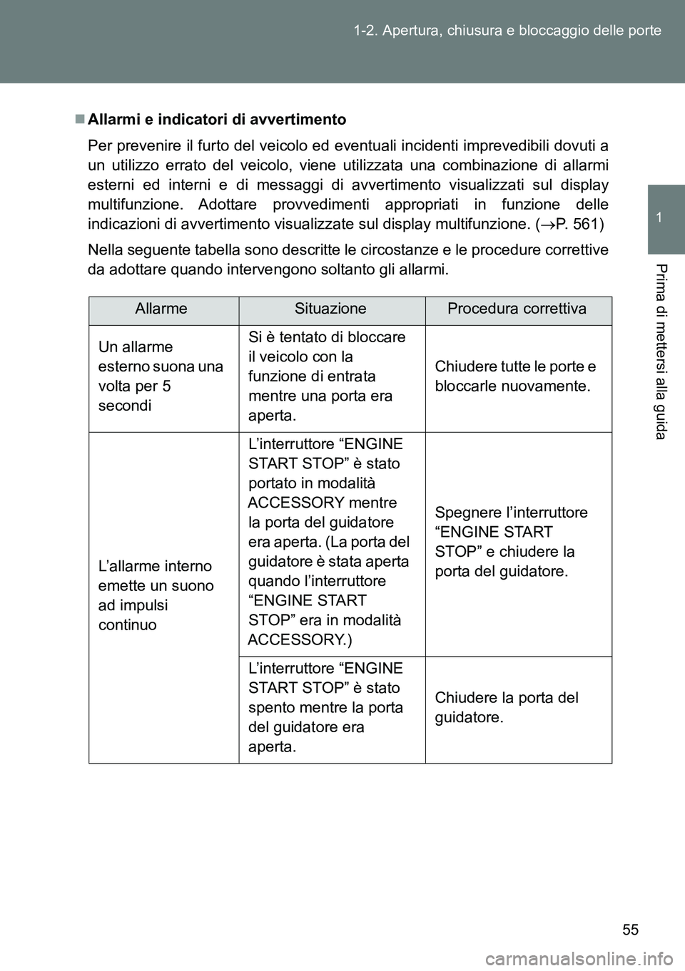 TOYOTA VERSO 2014 Manuale duso (in Italian) 55 1-2. Apertura, chiusura e bloccaggio delle porte
1
Prima di mettersi alla guida
Allarmi e indicatori di avvertimento
Per prevenire il furto del veicolo ed eventuali incidenti imprevedibili dovut TOYOTA VERSO 2014 Manuale duso (in Italian) 55 1-2. Apertura, chiusura e bloccaggio delle porte
1
Prima di mettersi alla guida
Allarmi e indicatori di avvertimento
Per prevenire il furto del veicolo ed eventuali incidenti imprevedibili dovut