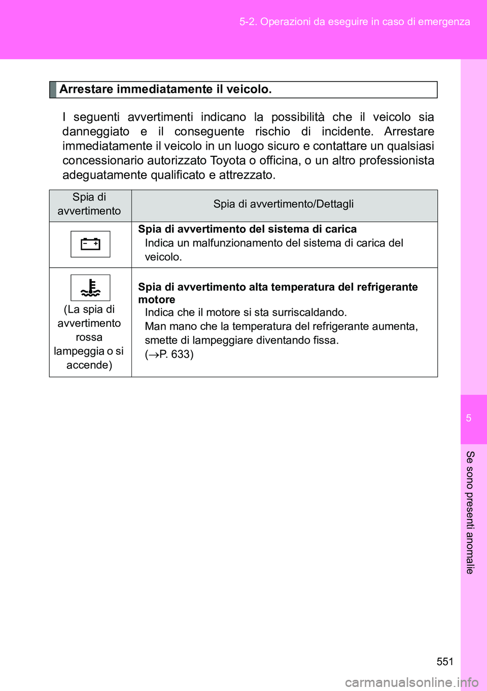 TOYOTA VERSO 2014  Manuale duso (in Italian) 5
551 5-2. Operazioni da eseguire in caso di emergenza
Se sono presenti anomalie
Arrestare immediatamente il veicolo.
I seguenti avvertimenti indicano la possibilità che il veicolo sia
danneggiato e 