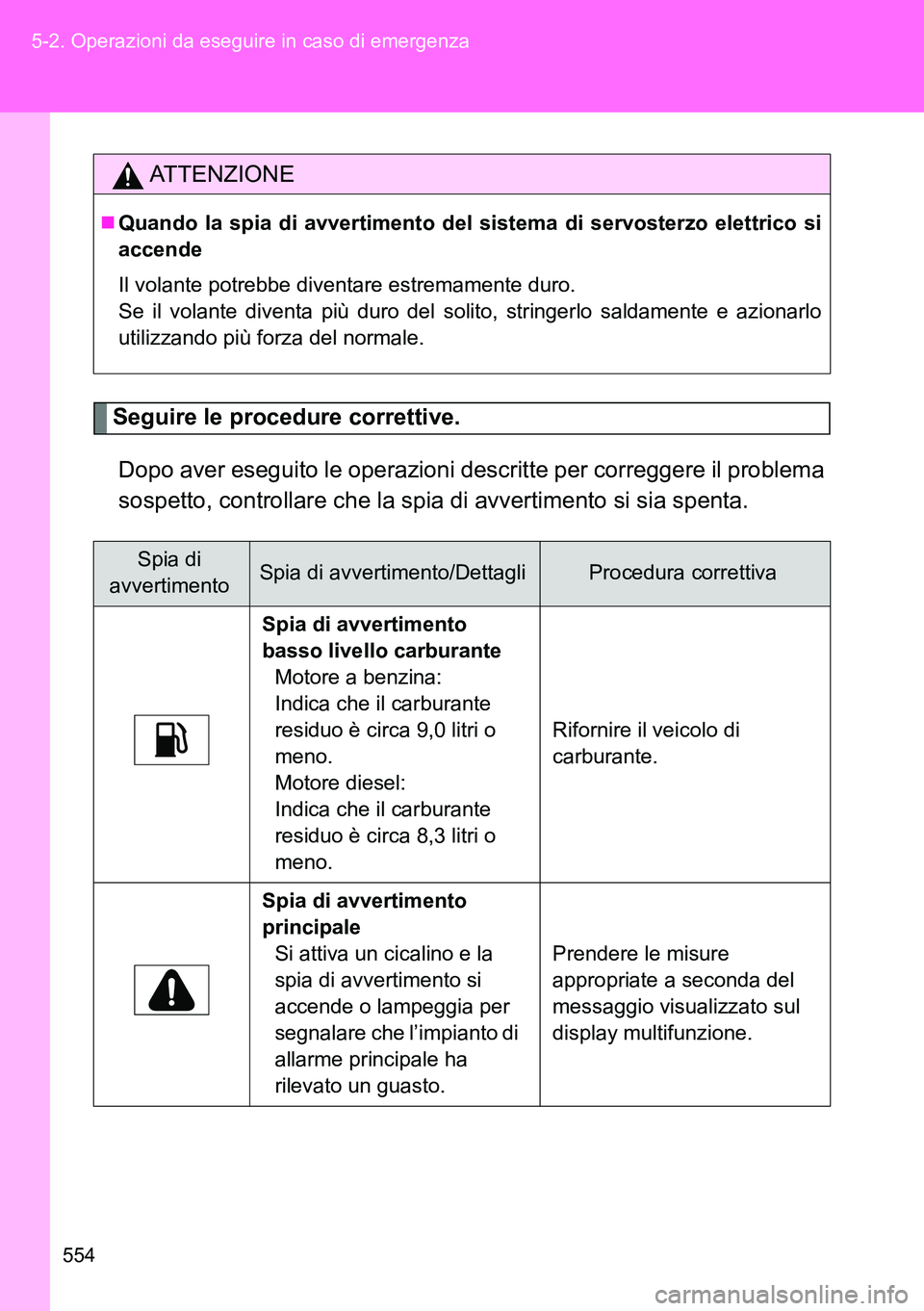 TOYOTA VERSO 2014  Manuale duso (in Italian) 554 5-2. Operazioni da eseguire in caso di emergenza
Seguire le procedure correttive.
Dopo aver eseguito le operazioni descritte per correggere il problema
sospetto, controllare che la spia di avverti