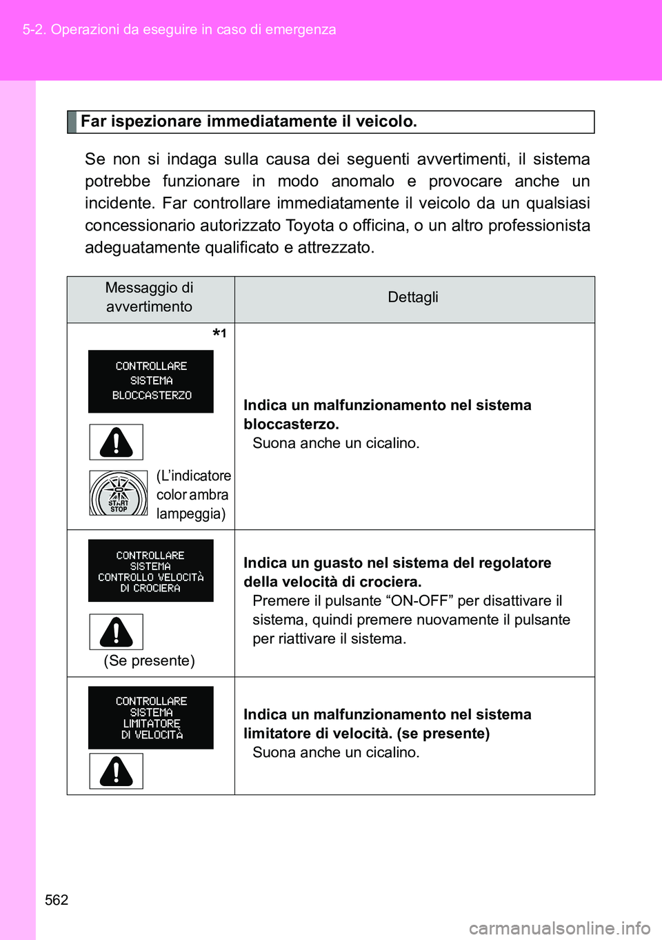 TOYOTA VERSO 2014  Manuale duso (in Italian) 562 5-2. Operazioni da eseguire in caso di emergenza
Far ispezionare immediatamente il veicolo.
Se non si indaga sulla causa dei seguenti avvertimenti, il sistema
potrebbe funzionare in modo anomalo e