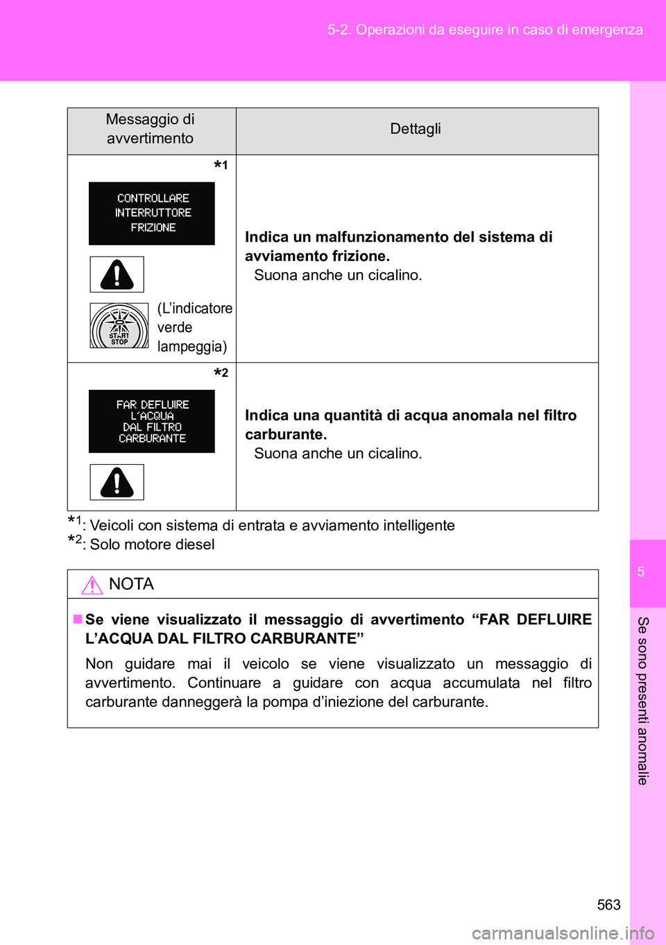 TOYOTA VERSO 2014  Manuale duso (in Italian) 5
563 5-2. Operazioni da eseguire in caso di emergenza
Se sono presenti anomalie
*1: Veicoli con sistema di entrata e avviamento intelligente
*2: Solo motore diesel              
*1
(L’indicatore 
v