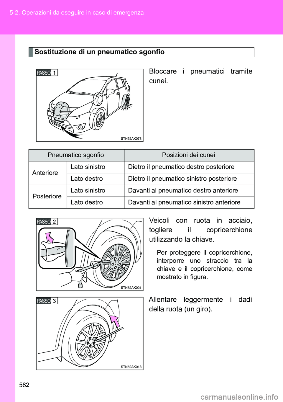 TOYOTA VERSO 2014  Manuale duso (in Italian) 582 5-2. Operazioni da eseguire in caso di emergenza
Sostituzione di un pneumatico sgonfio
Bloccare i pneumatici tramite
cunei.
Veicoli con ruota in acciaio,
togliere il copricerchione
utilizzando la 
