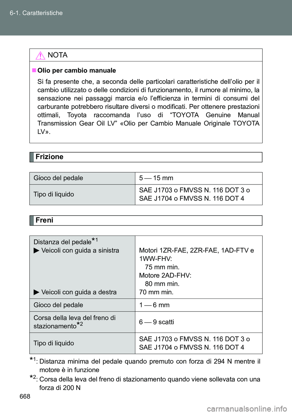TOYOTA VERSO 2014 Manuale duso (in Italian) 668 6-1. Caratteristiche
Frizione
Freni
*1: Distanza minima del pedale quando premuto con forza di 294 N mentre il
motore è in funzione
*2: Corsa della leva del freno di stazionamento quando viene so TOYOTA VERSO 2014 Manuale duso (in Italian) 668 6-1. Caratteristiche
Frizione
Freni
*1: Distanza minima del pedale quando premuto con forza di 294 N mentre il
motore è in funzione
*2: Corsa della leva del freno di stazionamento quando viene so