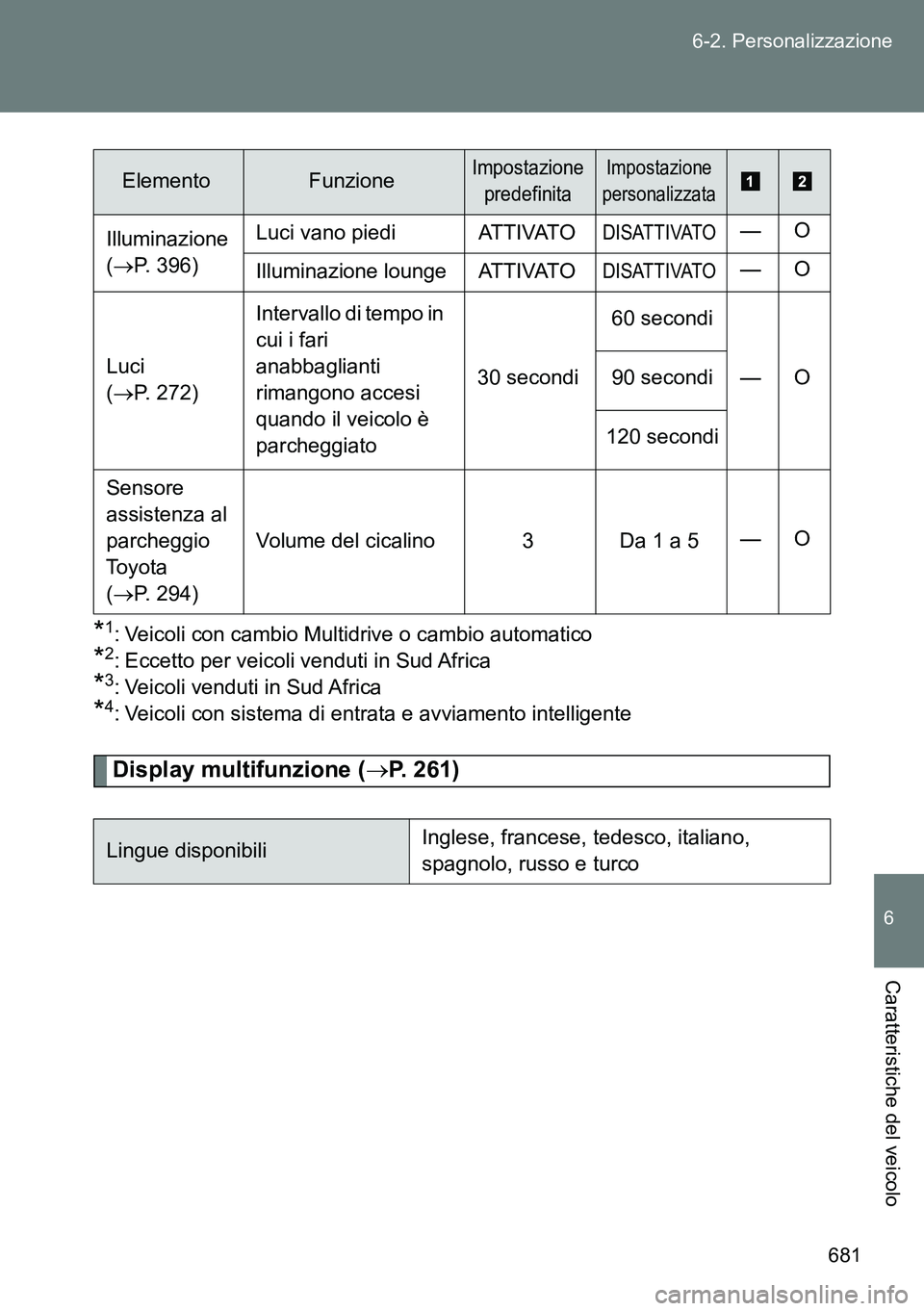 TOYOTA VERSO 2014  Manuale duso (in Italian) 681 6-2. Personalizzazione
6
Caratteristiche del veicolo
*1: Veicoli con cambio Multidrive o cambio automatico
*2: Eccetto per veicoli venduti in Sud Africa
*3: Veicoli venduti in Sud Africa
*4: Veico