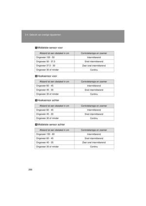Page 267