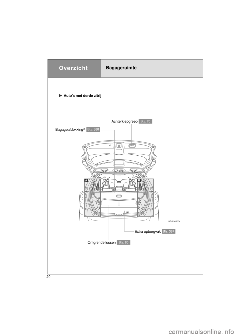 TOYOTA VERSO 2014  Instructieboekje (in Dutch) 20
VERSO(BMW)_WE_OM64558E
 Autos met derde zitrij
Extra opbergvak Blz. 387
Bagageafdekking∗ Blz. 388
Achterklepgreep Blz. 70
Ontgrendellussen Blz. 80
OverzichtBagageruimte  