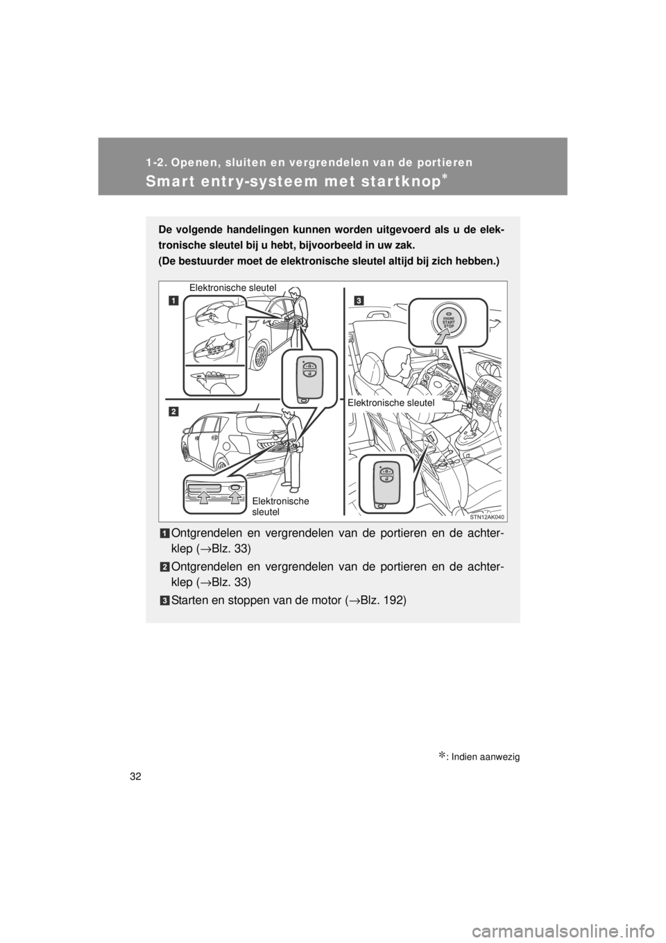 TOYOTA VERSO 2014  Instructieboekje (in Dutch) 32
VERSO(BMW)_WE_OM64558E
1-2. Openen, sluiten en vergrendelen van de portieren
Smart entr y-systeem met startknop∗
∗: Indien aanwezig
De volgende handelingen kunnen worden uitgevoerd als u de ele