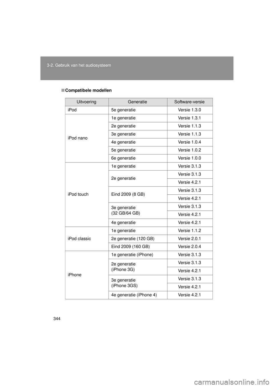 TOYOTA VERSO 2014  Instructieboekje (in Dutch) 344
3-2. Gebruik v
an het audiosysteem
VERSO(BMW)_WE_OM64558E
■Compatibele modellen
UitvoeringGeneratieSoftware-versie
iPod 5e generatie Versie 1.3.0
iPod nano 1e generatie
Versie 1.3.1
2e generatie