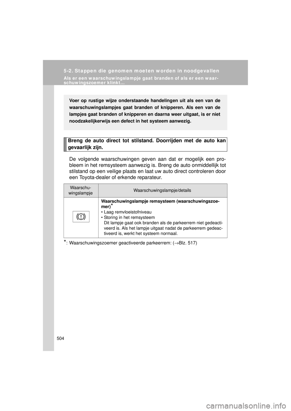 TOYOTA VERSO 2014  Instructieboekje (in Dutch) 504
VERSO(BMW)_WE_OM64558E
5-2. Stappen die genomen moeten worden in noodgevallen
Als er een waarschuwingslampje gaat branden of als er een waar-
schuwingszoemer klinkt...
Breng de auto direct tot sti