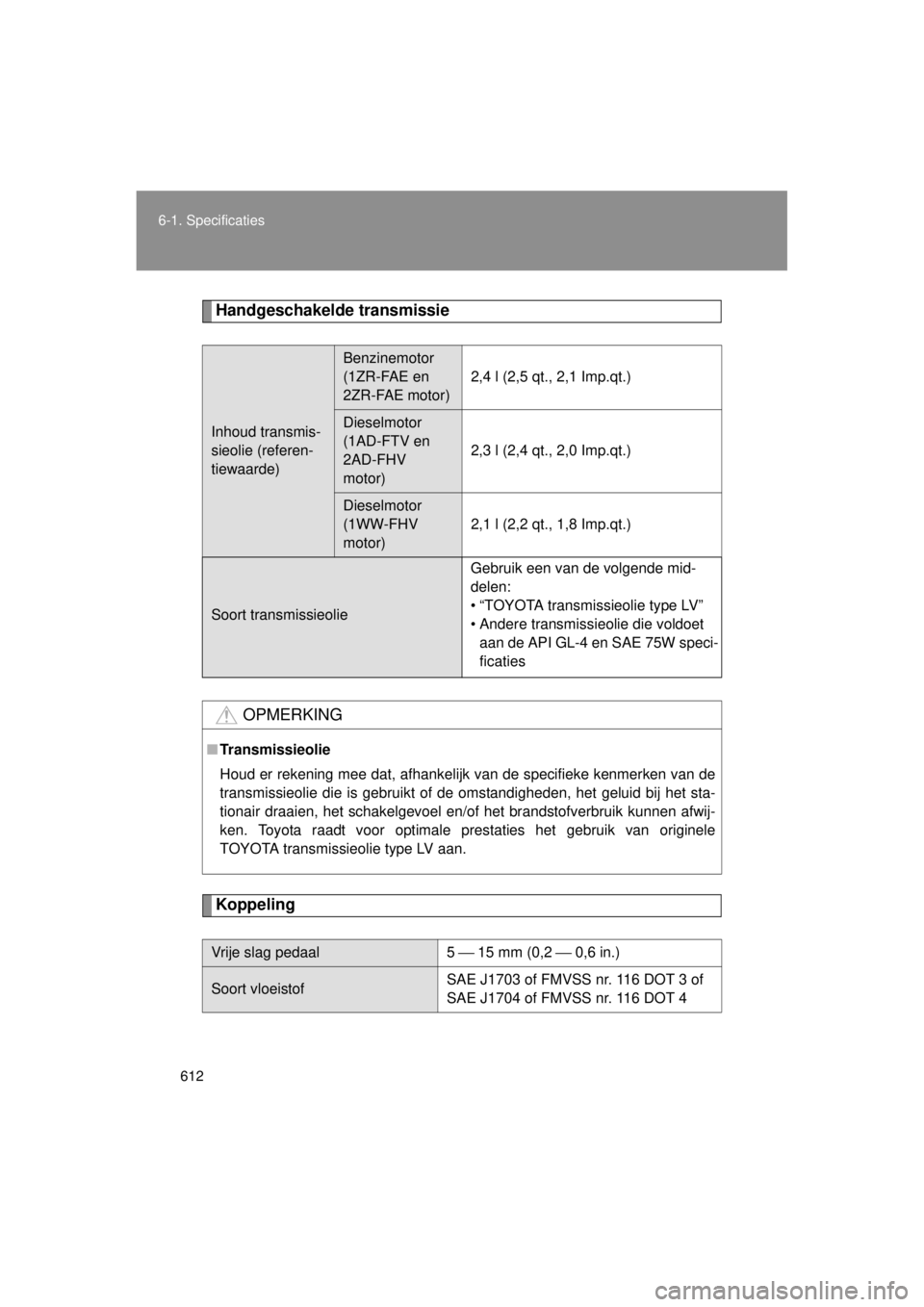 TOYOTA VERSO 2014  Instructieboekje (in Dutch) 612
6-1. Specificaties
VERSO(BMW)_WE_OM64558E
Handgeschakelde transmissie
Koppeling
Inhoud transmis-
sieolie (referen-
tiewaarde)
Benzinemotor 
(1ZR-FAE en 
2ZR-FAE motor)
2,4 l (2,5 qt., 2,1 Imp.qt.)
