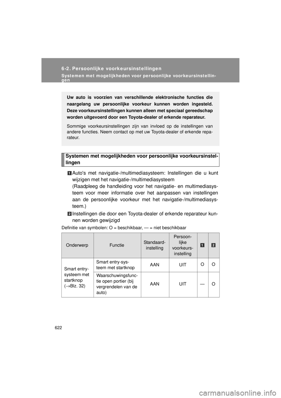 TOYOTA VERSO 2014  Instructieboekje (in Dutch) 622
VERSO(BMW)_WE_OM64558E
6-2. Persoonlijke voorkeursinstellingen
Systemen met mogelijkheden voor persoonlijke voorkeursinstellin-
gen
Systemen met mogelijkheden voor persoonlijke voorkeursinstel-
li