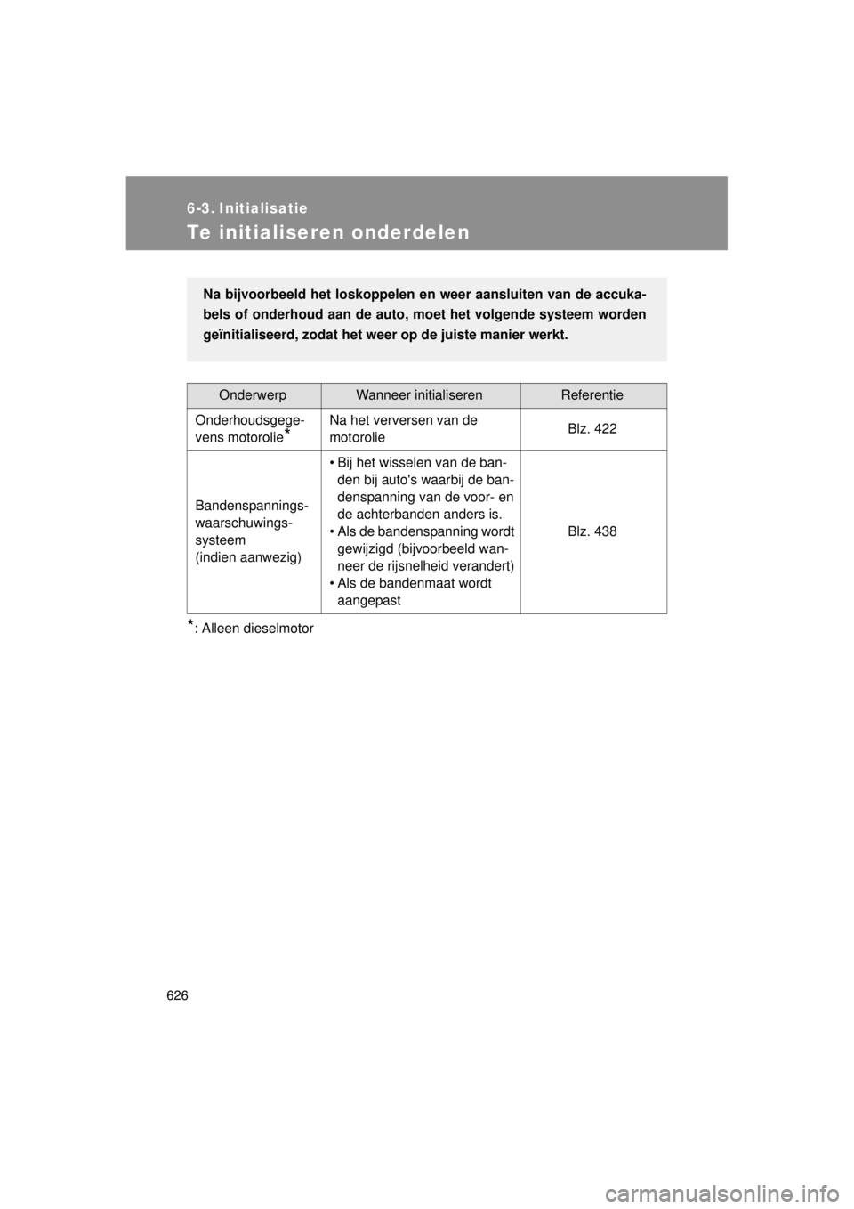 TOYOTA VERSO 2014  Instructieboekje (in Dutch) 626
VERSO(BMW)_WE_OM64558E
6-3. Initialisatie
Te initialiseren onderdelen
*: Alleen dieselmotor
OnderwerpWanneer initialiserenReferentie
Onderhoudsgege-
vens motorolie
*
Na het verversen van de 
motor