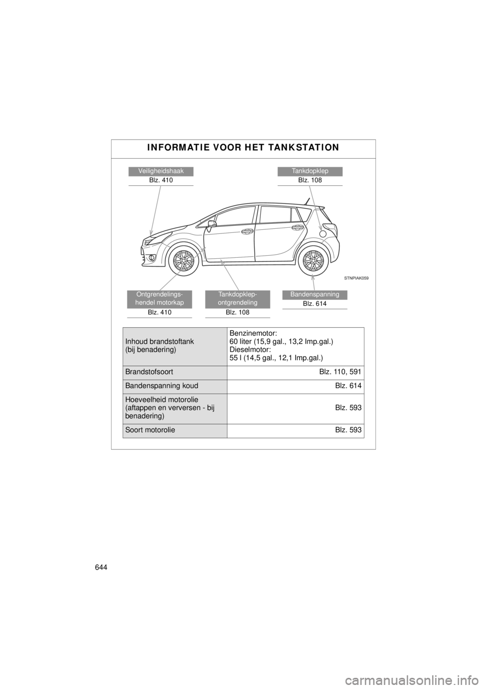 TOYOTA VERSO 2014  Instructieboekje (in Dutch) 644
VERSO(BMW)_WE_OM64558E
INFORMATIE VOOR HET TANKSTATION
TankdopklepBlz. 108Veiligheidshaak Blz. 410
Bandenspanning Blz. 614Tankdopklep-
ontgrendeling
Blz. 108Ontgrendelings-
hendel motorkap
Blz. 41