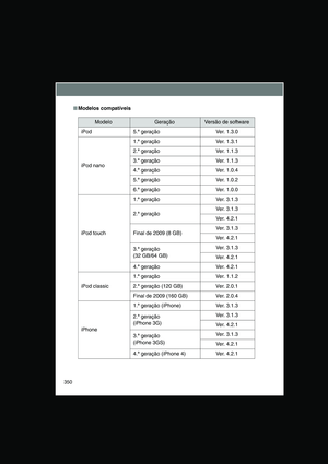 Page 350