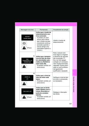 Page 527