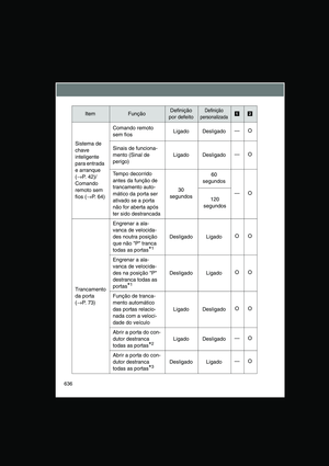 Page 636