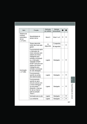 Page 637