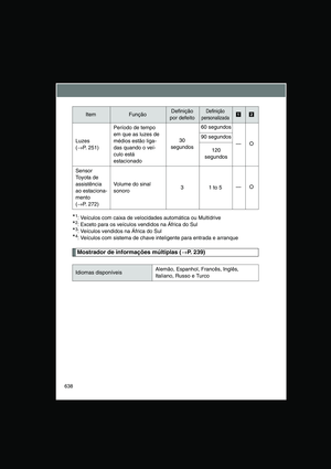 Page 638