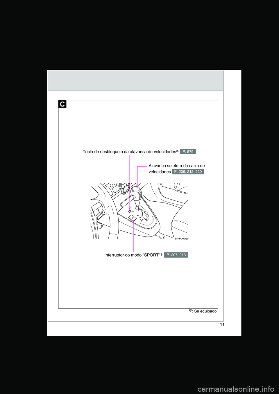 TOYOTA VERSO 2014  Manual de utilização (in Portuguese) 11
∗: Se equipado
Tecla de desbloqueio da alavanca de velocidades∗ P. 579
Interruptor do modo "SPORT"∗ P. 207, 213
Alavanca seletora da caixa de 
velocidades P. 206, 212, 220     
