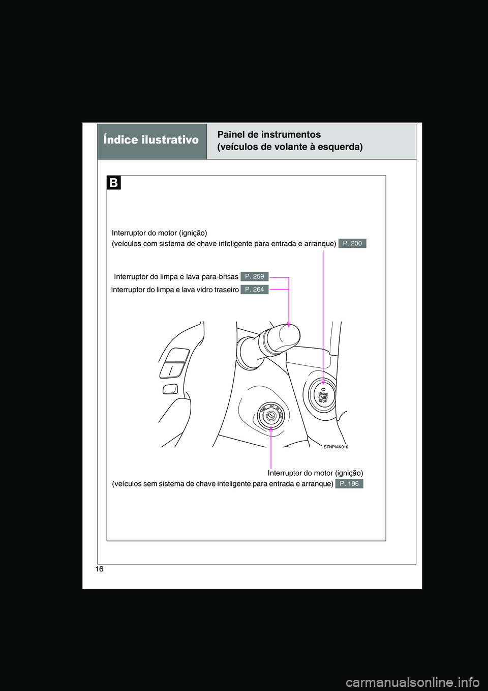 TOYOTA VERSO 2014  Manual de utilização (in Portuguese) 16
Índice ilustrativoPainel de instrumentos
(veículos de volante à esquerda)
Interruptor do motor (ignição) 
(veículos com sistema de chave inteligente para entrada e arranque) P. 200
Interrupto