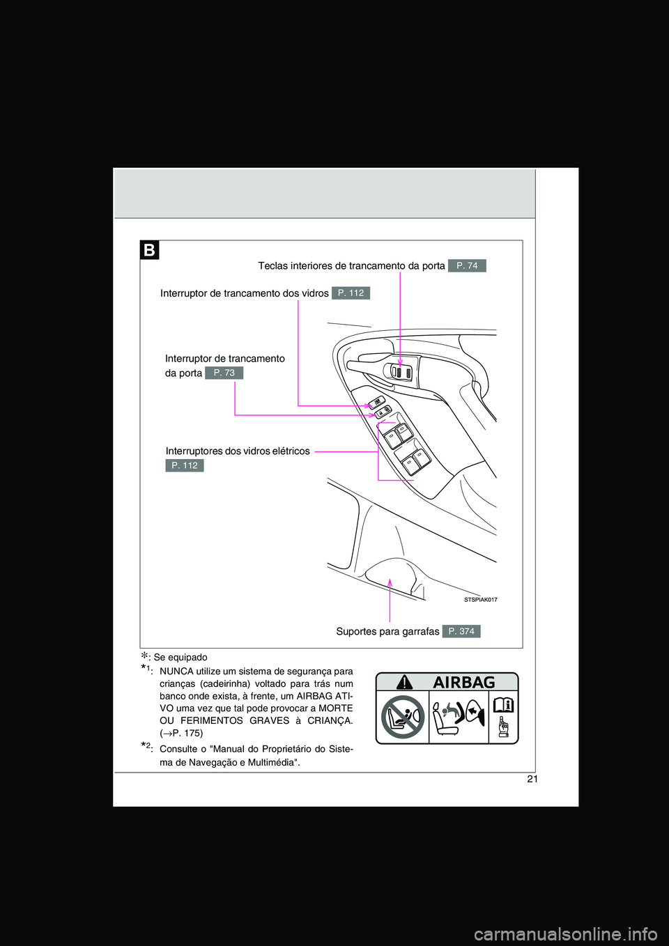 TOYOTA VERSO 2014  Manual de utilização (in Portuguese) 21
Interruptor de trancamento dos vidros P. 112
Interruptor de trancamento 
da porta P. 73
Teclas interiores de trancamento da porta P. 74
Interruptores dos vidros elétricos 
P. 112
Suportes para gar