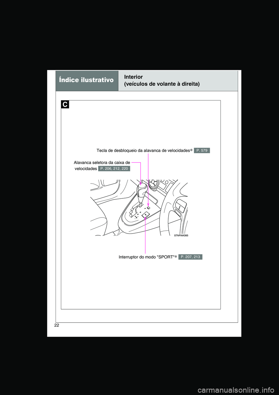 TOYOTA VERSO 2014  Manual de utilização (in Portuguese) 22
Tecla de desbloqueio da alavanca de velocidades∗ P. 579
Interruptor do modo "SPORT"∗ P. 207, 213
Alavanca seletora da caixa de
velocidades P. 206, 212, 220
Índice ilustrativoInterior 
(veícul