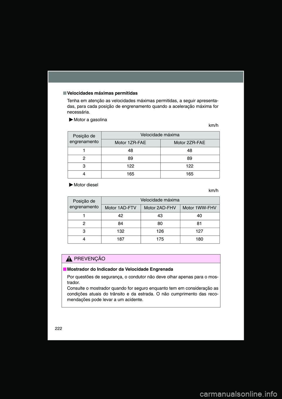 TOYOTA VERSO 2014  Manual de utilização (in Portuguese) 222
■■■■Velocidades máximas permitidas
Tenha em atenção as velocidades máximas permitidas, a seguir apresenta-
das, para cada posição de engrenamento quando a aceleração máxima for
ne
