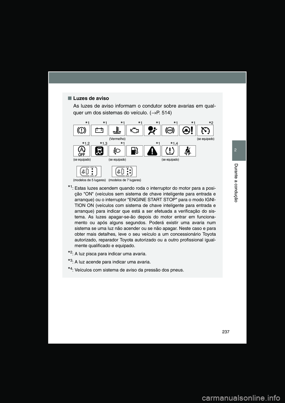 TOYOTA VERSO 2014  Manual de utilização (in Portuguese) 237
2
Durante a condução
■Luzes de aviso
As luzes de aviso informam o condutor sobre avarias em qual-
quer um dos sistemas do veículo. (→P. 514)
*1: Estas luzes acendem quando roda o interrupto
