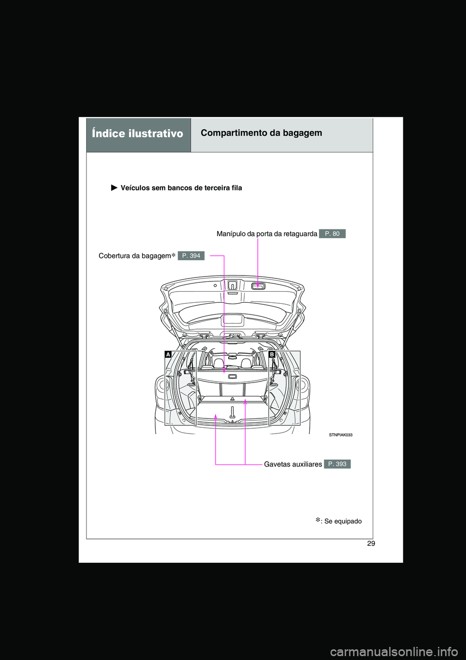 TOYOTA VERSO 2014  Manual de utilização (in Portuguese) 29
Índice ilustrativoCompartimento da bagagem
 Veículos sem bancos de terceira fila
Cobertura da bagagem∗ P. 394
Gavetas auxiliares P. 393
Manípulo da porta da retaguarda P. 80
∗: Se equipado  