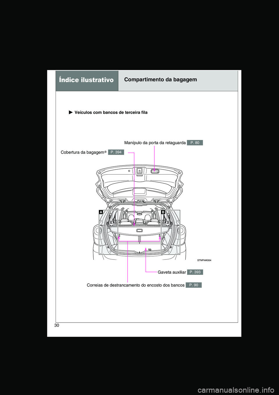 TOYOTA VERSO 2014  Manual de utilização (in Portuguese) 30
 Veículos com bancos de terceira fila
Gaveta auxiliar P. 393
Cobertura da bagagem∗ P. 394
Manípulo da porta da retaguarda P. 80
Correias de destrancamento do encosto dos bancos P. 90
Índice il
