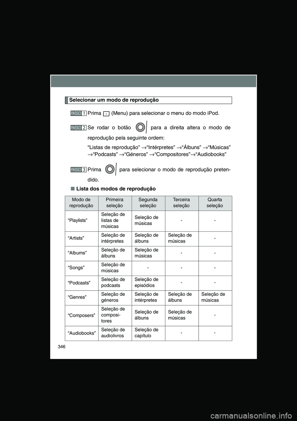 TOYOTA VERSO 2014  Manual de utilização (in Portuguese) 346
Selecionar um modo de reprodução
Prima   (Menu) para selecionar o menu do modo iPod.
Se rodar o botão   para a direita altera o modo de
reprodução pela seguinte ordem:
“Listas de reproduç