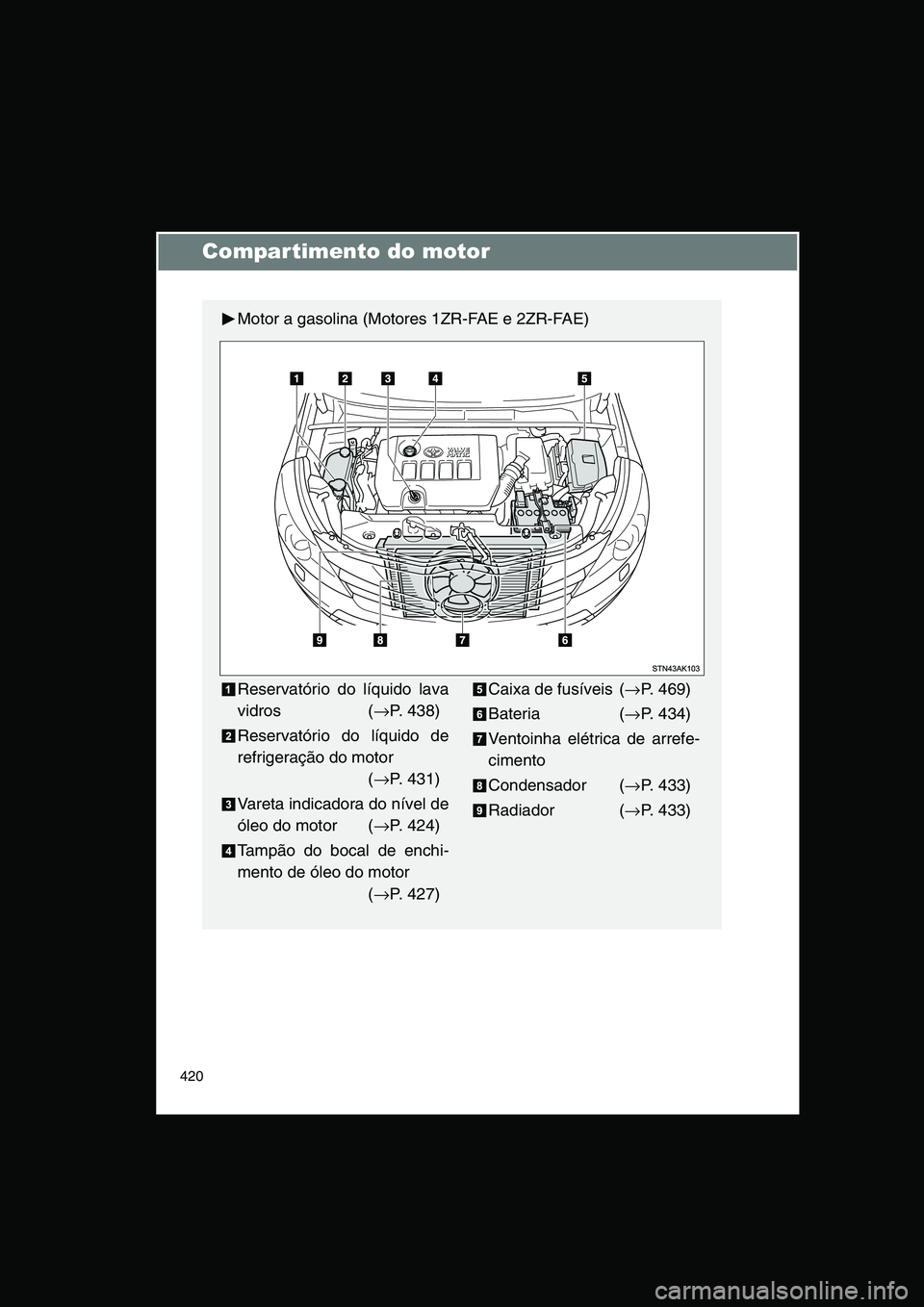 TOYOTA VERSO 2014  Manual de utilização (in Portuguese) 420
Compartimento do motor
Motor a gasolina (Motores 1ZR-FAE e 2ZR-FAE)
Reservatório do líquido lava
vidros (→P. 438)
Reservatório do líquido de
refrigeração do motor
(→P. 431)
Vareta indica