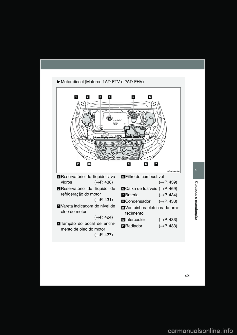 TOYOTA VERSO 2014  Manual de utilização (in Portuguese) 421
4
Cuidados e manutenção
Motor diesel (Motores 1AD-FTV e 2AD-FHV)
Reservatório do líquido lava
vidros (→P. 438)
Reservatório do líquido de
refrigeração do motor 
(→P. 431)
Vareta indica
