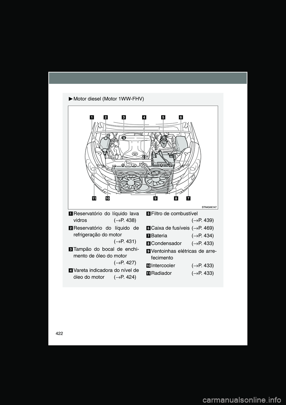 TOYOTA VERSO 2014  Manual de utilização (in Portuguese) 422
Motor diesel (Motor 1WW-FHV)
Reservatório do líquido lava
vidros (→P. 438)
Reservatório do líquido de
refrigeração do motor 
(→P. 431)
Tampão do bocal de enchi-
mento de óleo do motor 