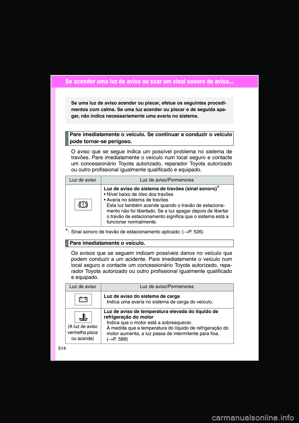 TOYOTA VERSO 2014  Manual de utilização (in Portuguese) 514
Se acender uma luz de aviso ou soar um sinal sonoro de aviso...
Pare imediatamente o veículo. Se continuar a conduzir o veículo
pode tornar-se perigoso.
O aviso que se segue indica um possível 
