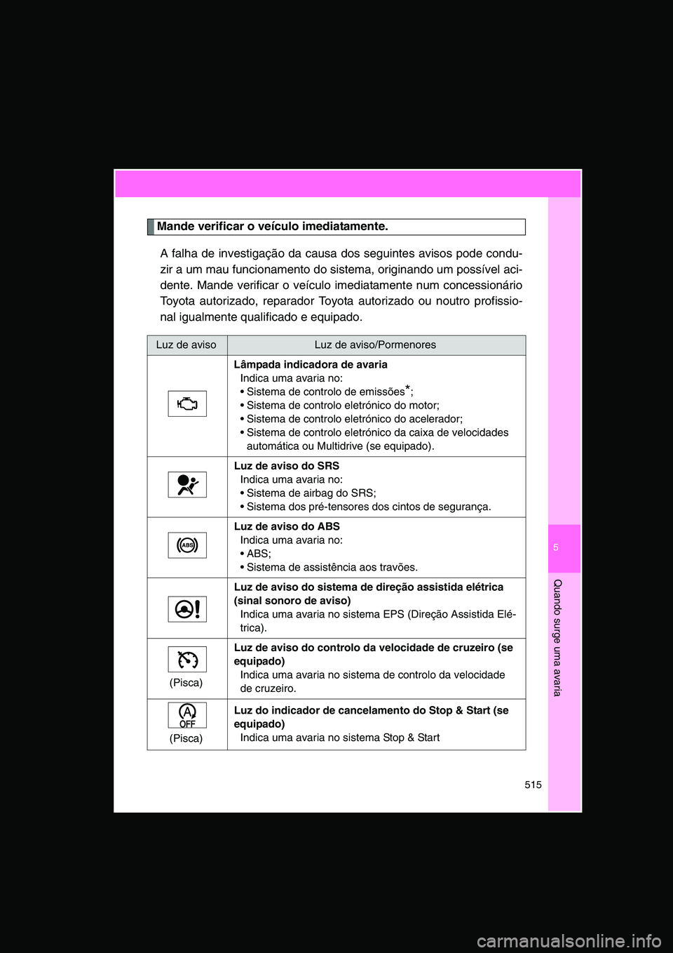 TOYOTA VERSO 2014  Manual de utilização (in Portuguese) 5
515
Quando surge uma avaria
Mande verificar o veículo imediatamente.
A falha de investigação da causa dos seguintes avisos pode condu-
zir a um mau funcionamento do sistema, originando um possív