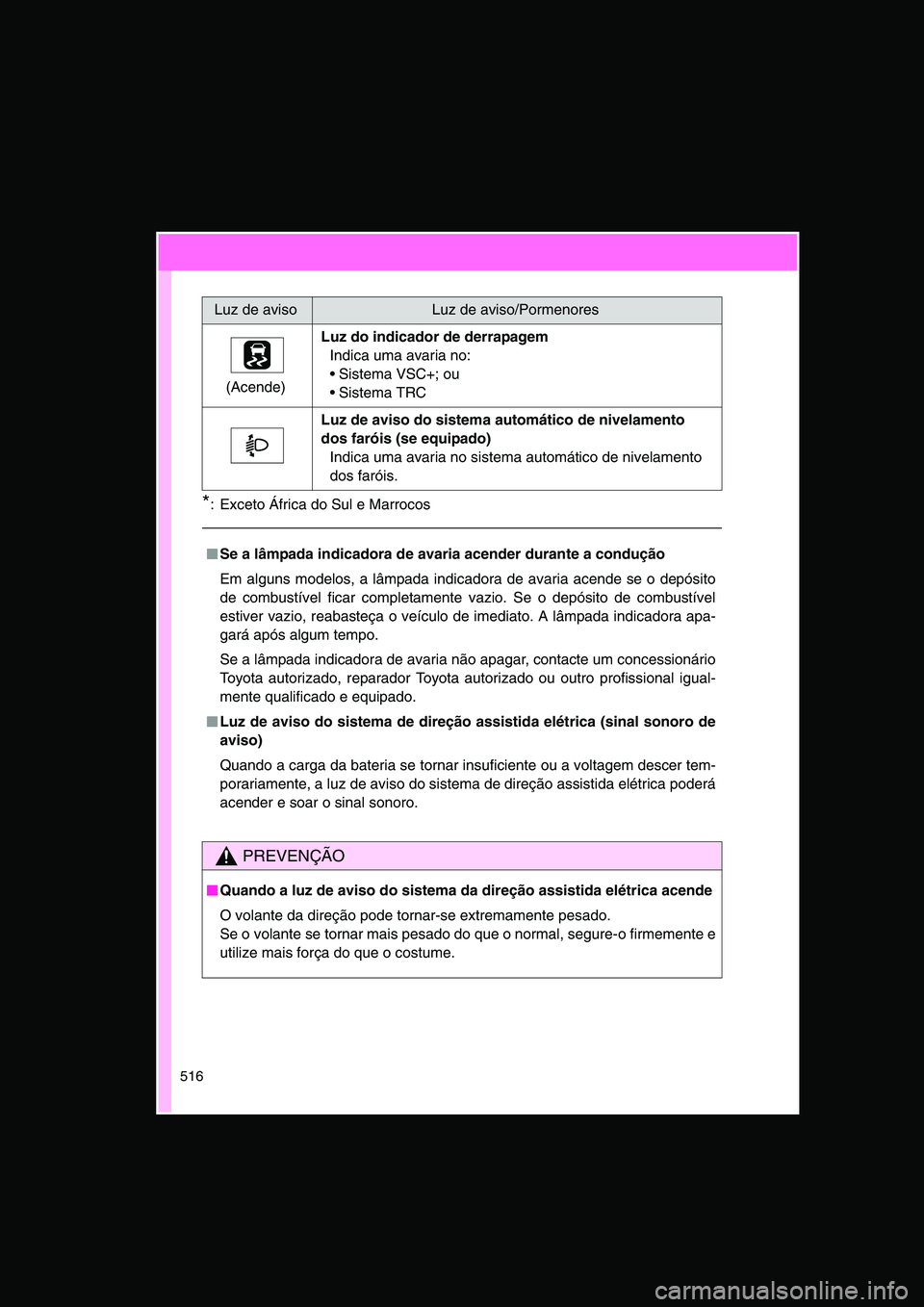 TOYOTA VERSO 2014  Manual de utilização (in Portuguese) 516
*: Exceto África do Sul e Marrocos
(Acende)
Luz do indicador de derrapagem
Indica uma avaria no:
 Sistema VSC+; ou
 Sistema TRC
Luz de aviso do sistema automático de nivelamento 
dos faróis (